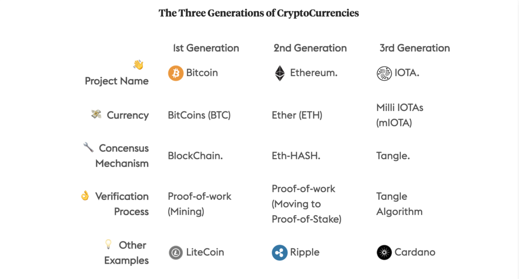 What is Crypto?